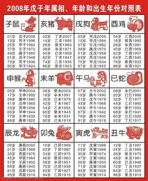 59年次屬狗|十二生肖年份對照表 (西元、民國)